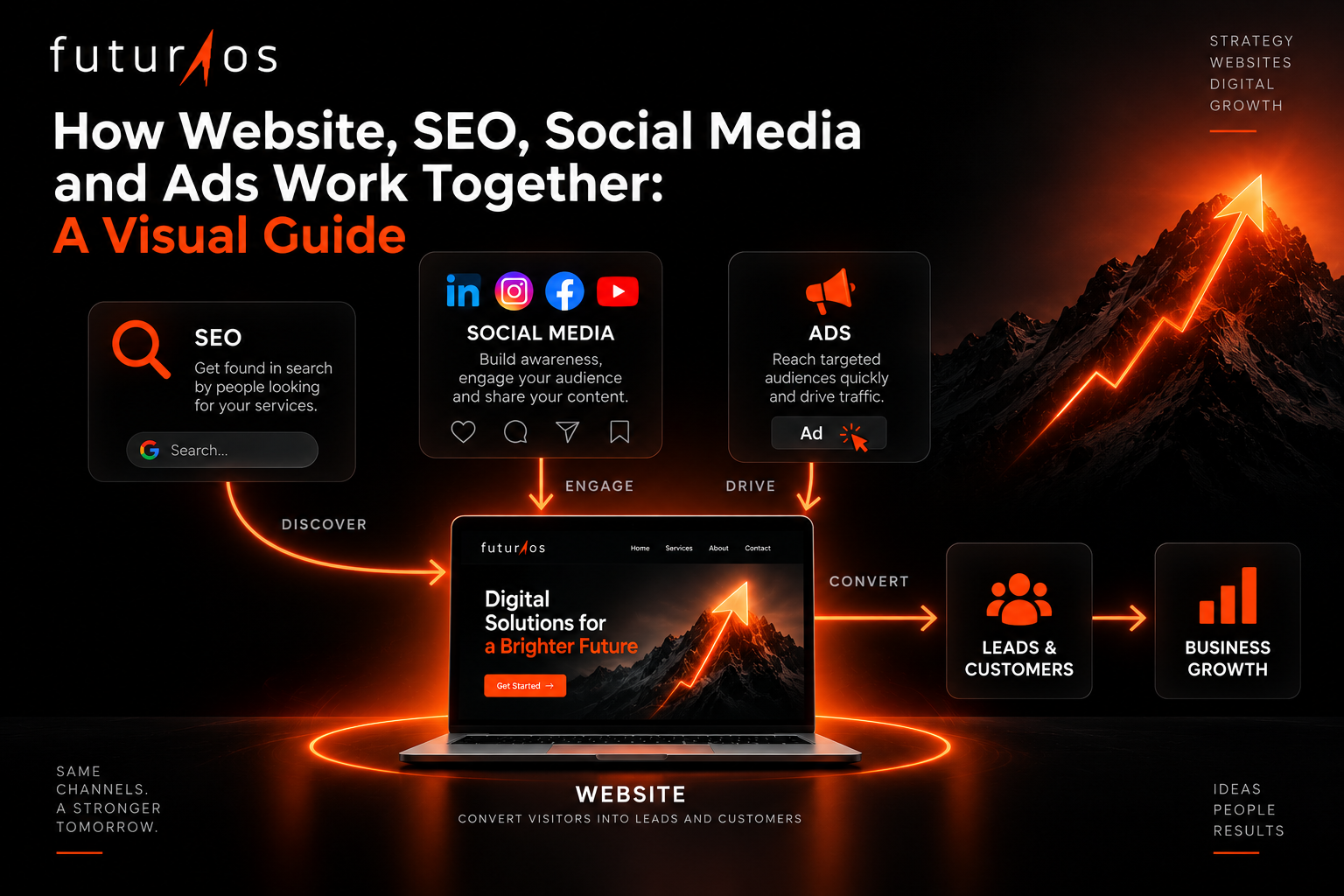 Social Media
